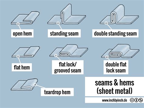 seam in sheet metal|sheet metal joints and seams.